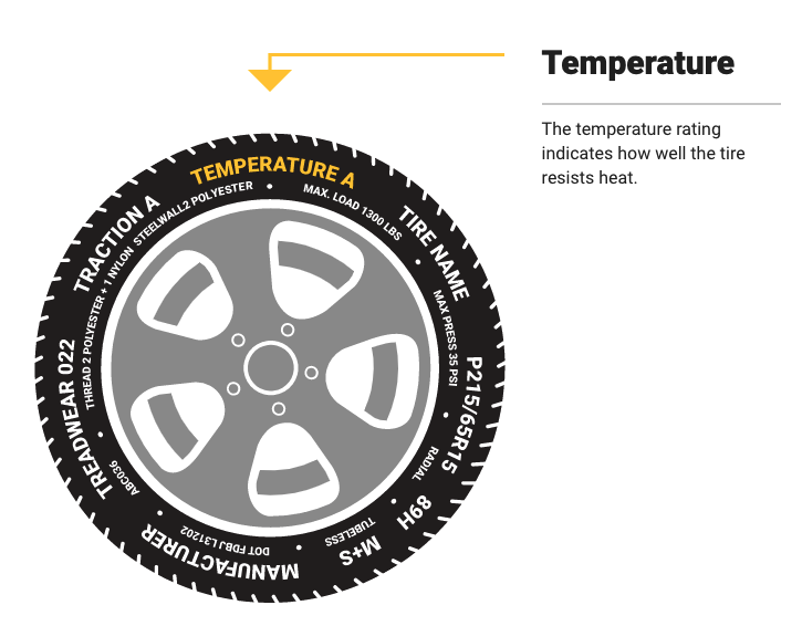 Guide to Tire Temperature Ratings