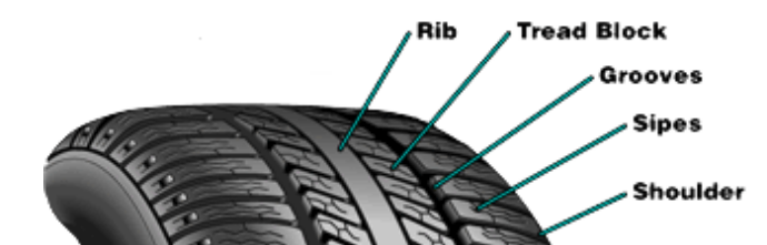 cpg illustration of tread parts.png