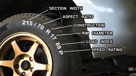 What Is Tire Load Index and Why Does It Matter?